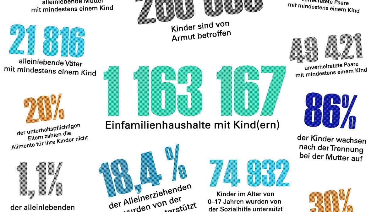 Wieviel Unterhalt Muss Der Vater Zahlen Wenn Er Arbeitslos Ist www.aargauerzeitung.ch