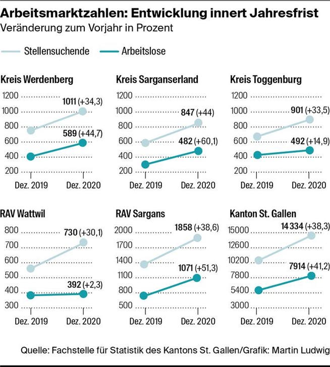 Digitalisierung vs. persönliche Kontakte | rabatzinbuechig.de