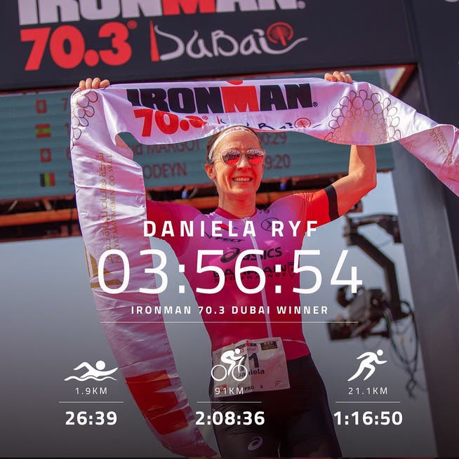 Daniela Ryf gewinnt den Ironman 70.3 in Dubai in Rekordzeit. Der vierte Sieg in Dubai für die Solothurnerin.