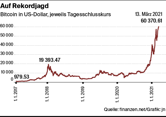 Sind Crypto-Markte am Wochenende geoffnet