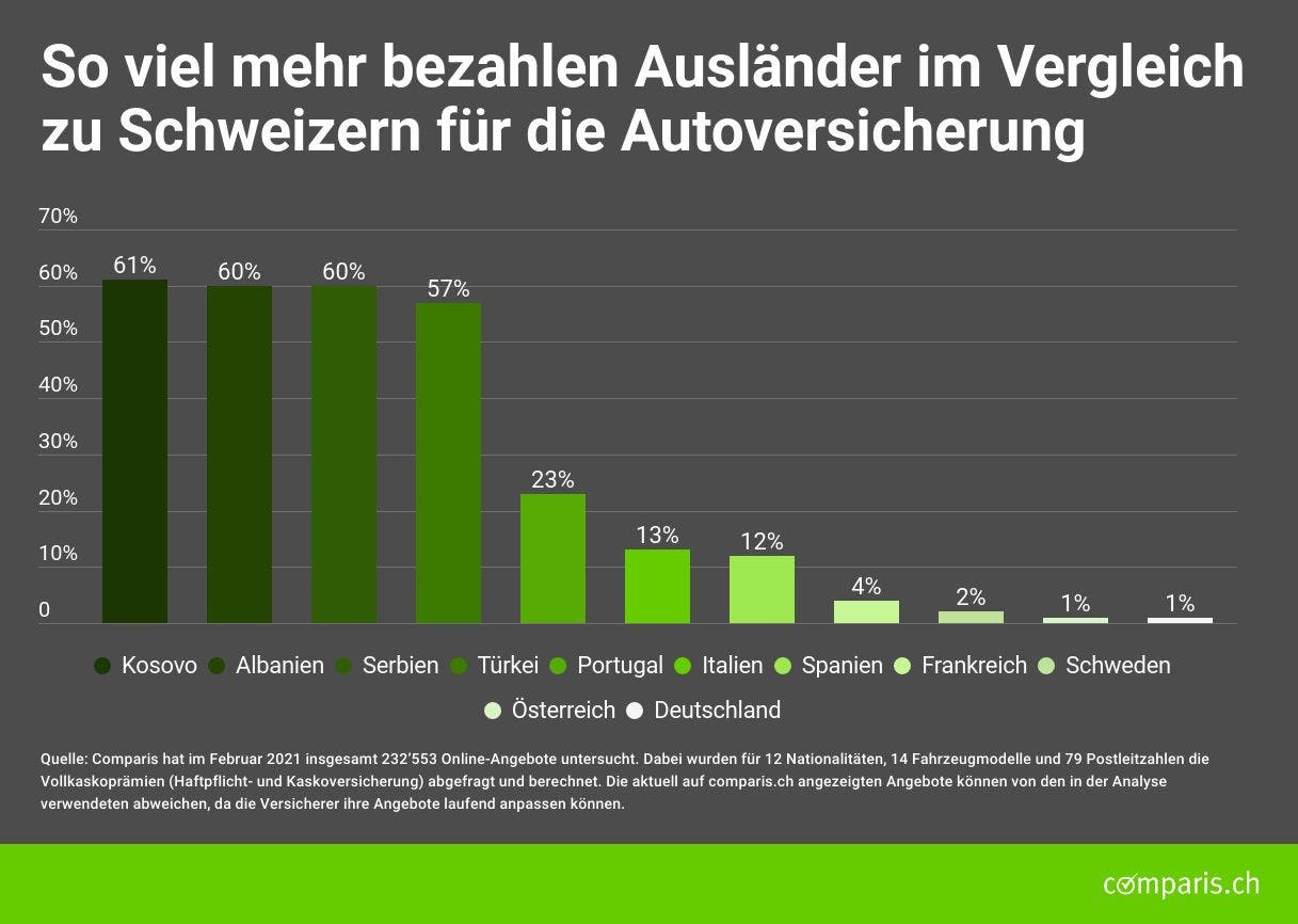 Wie Teuer Ist Ein Smart In Der Versicherung www.aargauerzeitung.ch