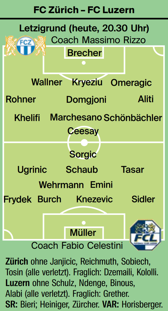 Fc luzern tabelle