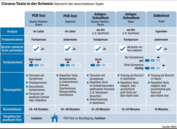pix Pcr-Test Apotheke Zürich corona wie zuverlassig sind pcr