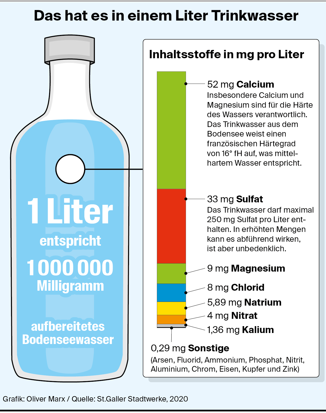 Trinkwasser Wie gut ist die Qualität in der Schweiz? Trinkwasser Wie gut ist die Qualität in der Schweiz?