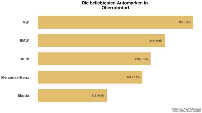 Überblick zu den häufigsten Automarken in Oberrohrdorf