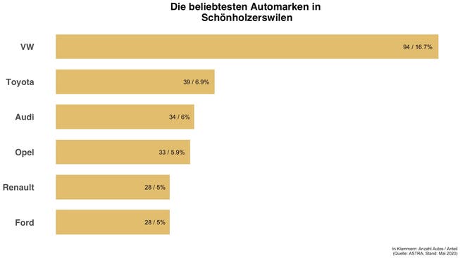 Überblick zu den häufigsten Automarken in Schönholzerswilen