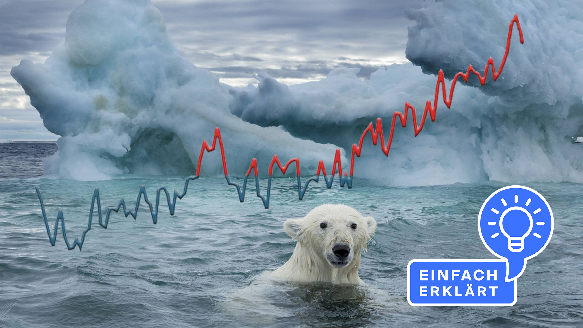 Klimawandel: Ursachen Und Folgen Einfach Erklärt