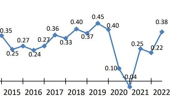 Das Nidwaldner Wirtschaftsbarometer seit 2006. (Quelle: Kanton Nidwalden)