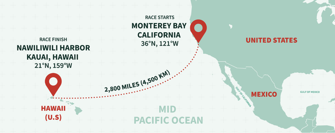 Die Wise Swiss Rowers werden von Californian nach Hawaii rudern.
