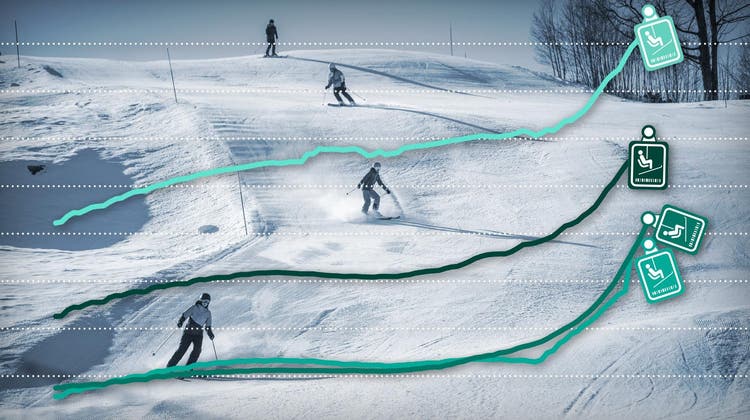 Wie Sie beim Skifahren Geld sparen können – unsere grosse Datenanalyse