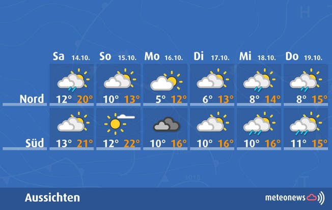 Vom «ewigen Sommer» in den Herbst: Der Temperatursturz in den nächsten Tagen, wie ihn die Wetterfrösche von MeteNews voraussagen.