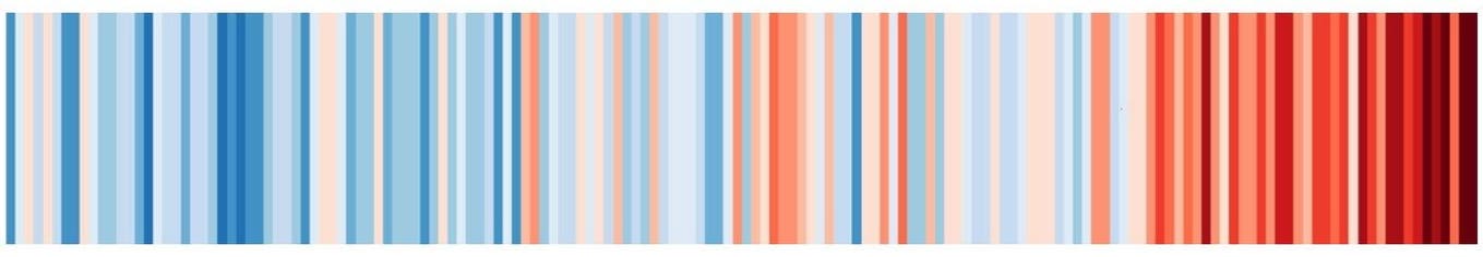Schweizer Temperatur seit 1864. Jedes Jahr hat eine andere Farbe. In Rot codierte Jahre sind wärmer, blaue kälter als der Durchschnitt der Jahre 1961 bis 1990.