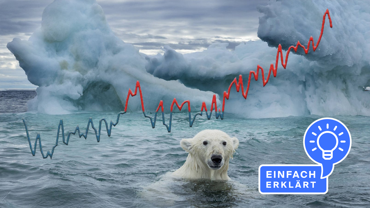 Klimawandel: Ursachen und Folgen einfach erklärt